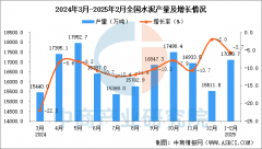 <b>比下降5.7%</b>