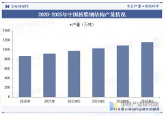 <b>此中混凝土布局占比为13.</b>