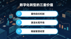 为行业供了支持